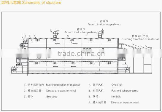 Factory Supply Cassava Drying Machine Food Belt Dryer With CE