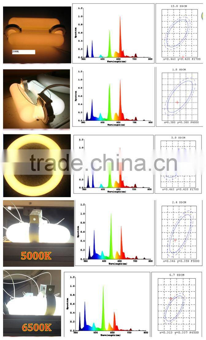 red and blue color induction vegetative grow lamps