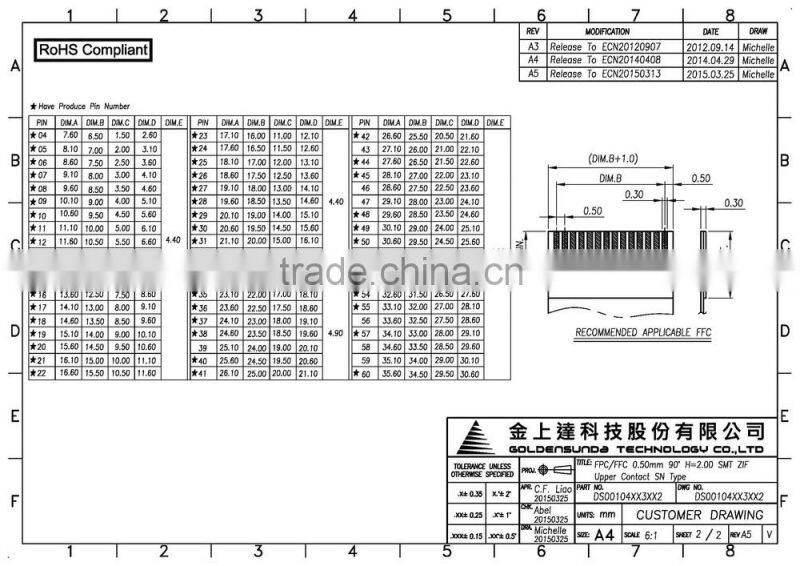 0.5 mm pitch FPC FFC Connector, Side Entry H=2.00 SMT ZIF Upper Contact SN Type