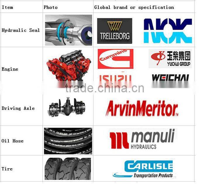 20 tons heavy duty forklift truck