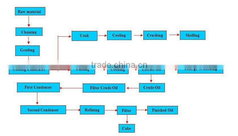 virgin coconut copra oil extraction machine