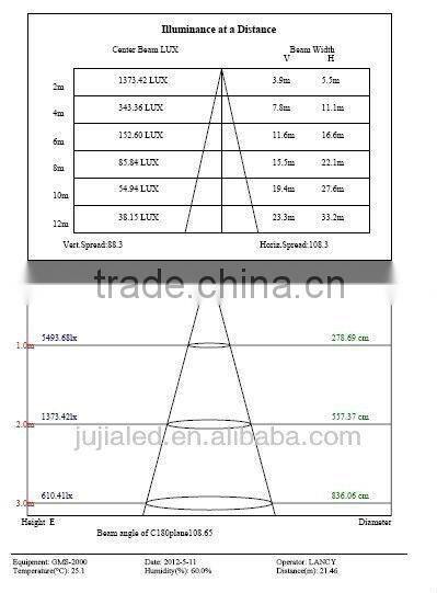 48w led tunnel light,led tunnel lamp