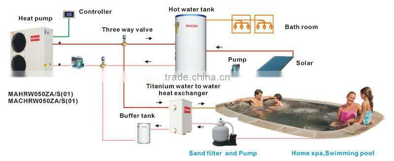 R410a water to water heat pump split type heating & hot water for fitness center