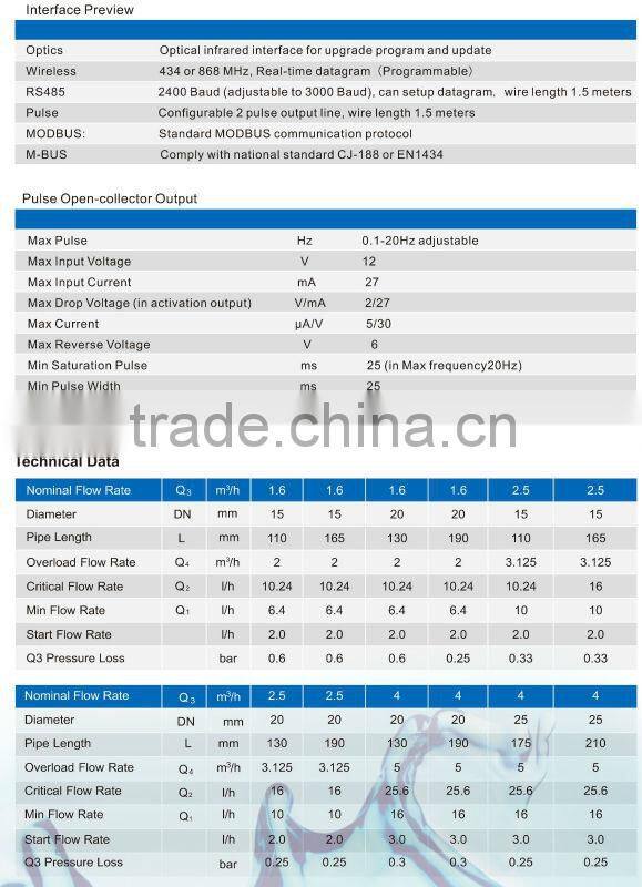 M-Bus ultrasonic Water Meter