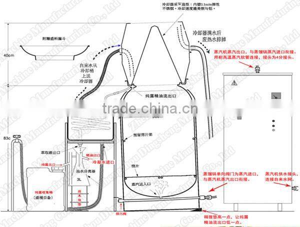 Lavender/Honeysuckle/Violets/Lemongrass/Rosemary essential oil distillation equipment