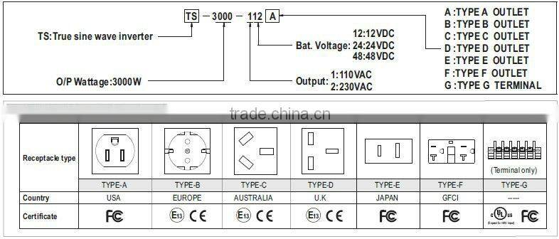 Meanwell high frequency inverter/3000W True Sine Wave DC-AC Power Inverter
