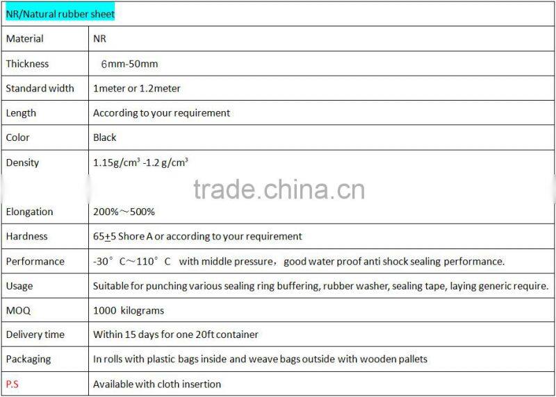 Low-cost recycled rubber sheet/ slab