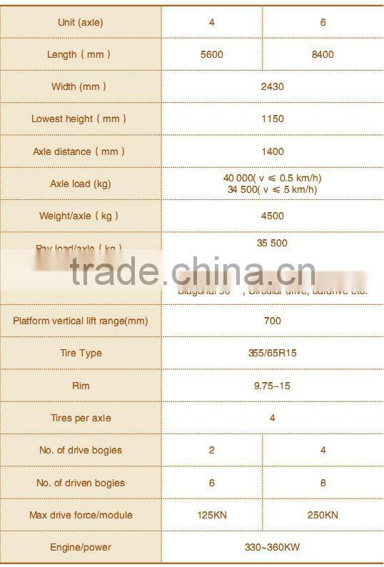 Hydraulic Self-propelled modular transporter SPMT