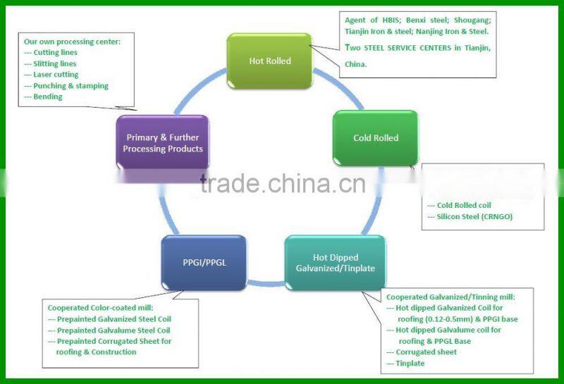 roofing mechine zinc roof sheet price