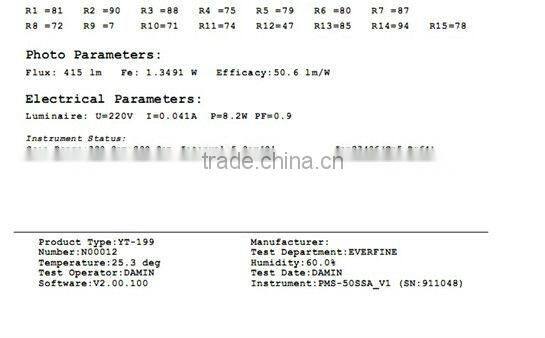 8W/10W/15W/18W Dimmable LED Round Panel Light, Ultra Slim Only 14.5mm