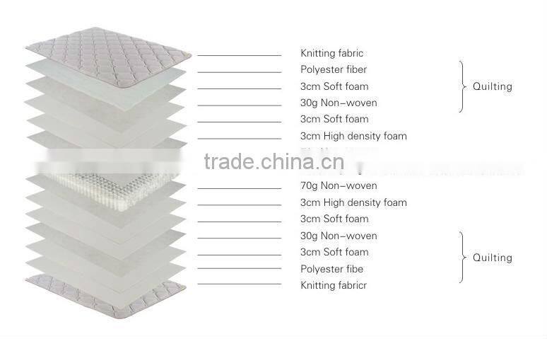 Sleep Well Europe Pocket Spring Mattress, Double Pillow Top Mattress AM-0060