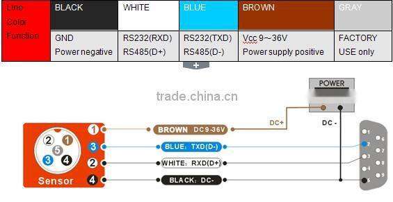 MEMS Triple Axis Accelerometer Digital Output Tilt Sensor