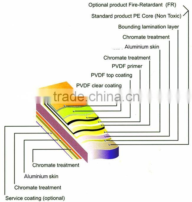 2/3/4/5/6mm aluminum composite panel