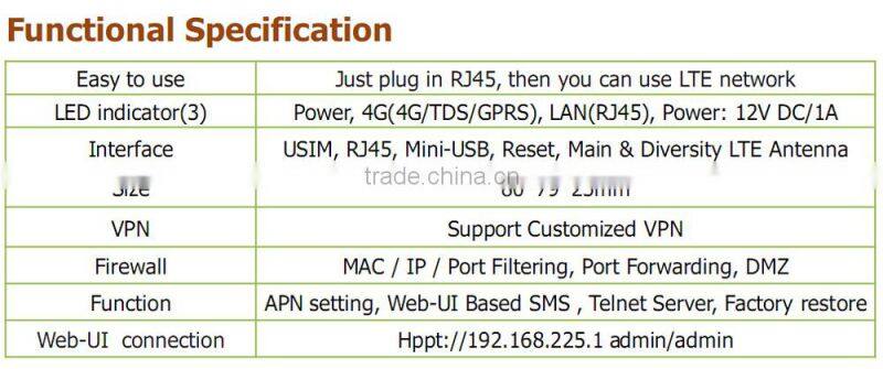 2G/3G/4G industrial CPE