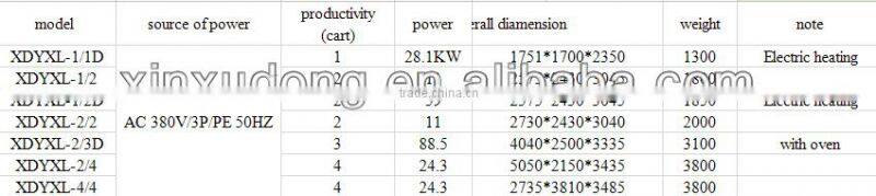 XDYXL Multifunctional Food Smoking machine