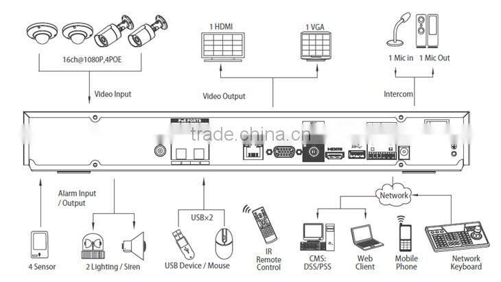8/16 channel Dahua POE NVR NVR DH-NVR4208-P