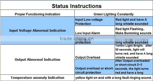 Pure sine wave 12v 220v 1500w power inverter