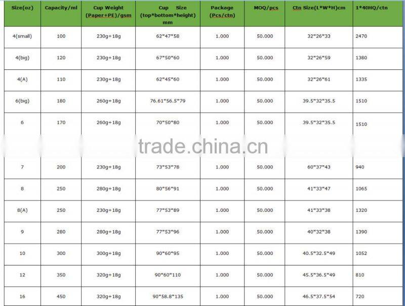 Single wall 12oz coffee cup from China supplier