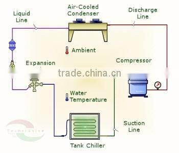 Industrial refrigerator process water Chiller