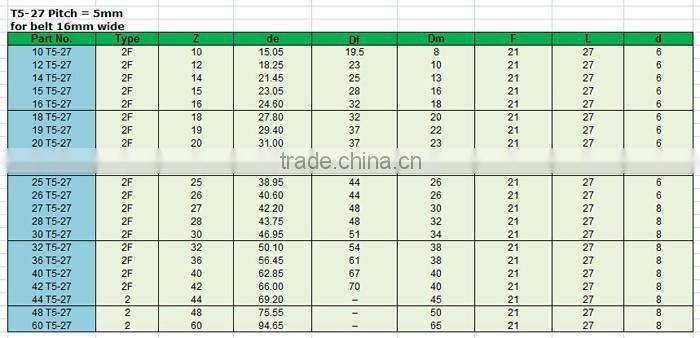 Aluminum timing pulley T5