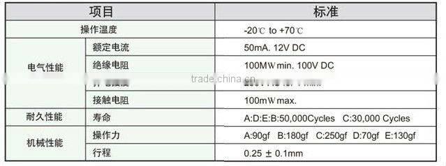 FTVBU10 smt touch screen keyboard membrane switch