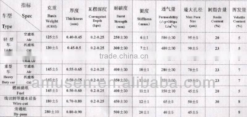 diesels filter paper manufacture