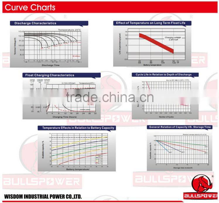 Mobile Base Signal System solar gel sealed lead acid ups battery 12v 65ah
