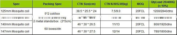 Good Price Hot Sell Factory 15 years Brand High Quality Mosquito Killer