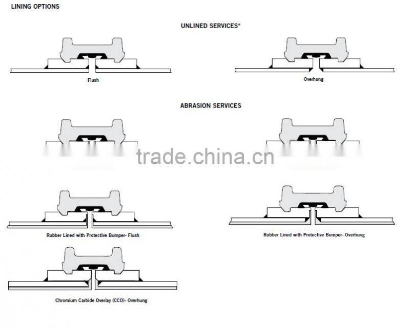 Mining Slurry Pipeline