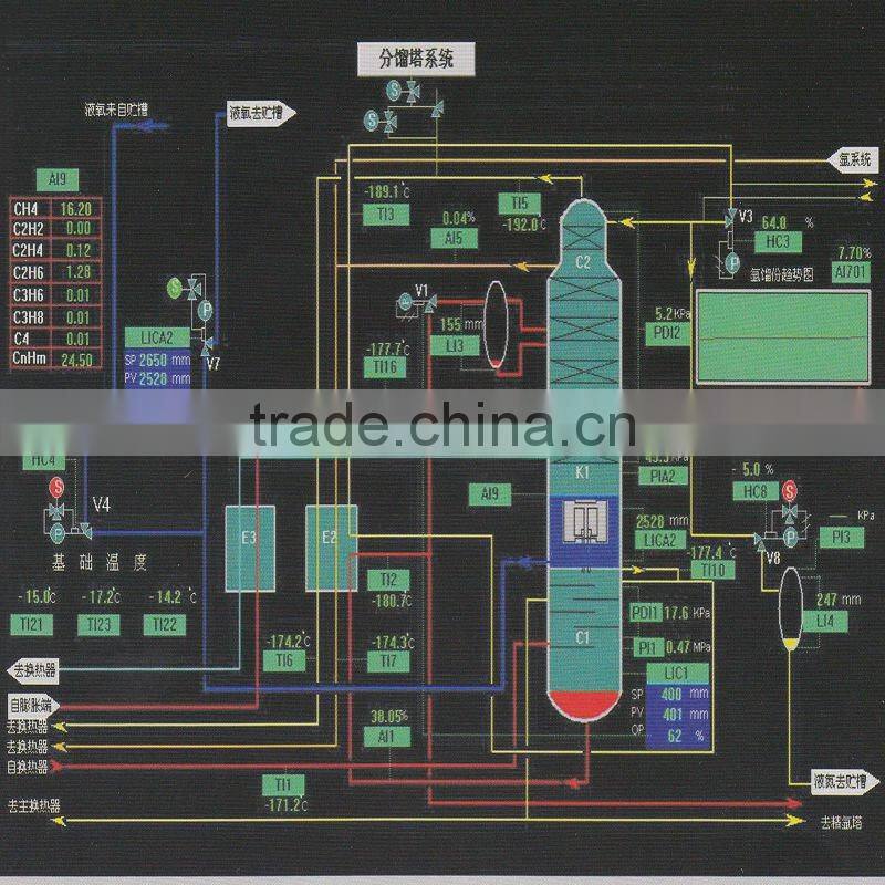 Medium size gas plant