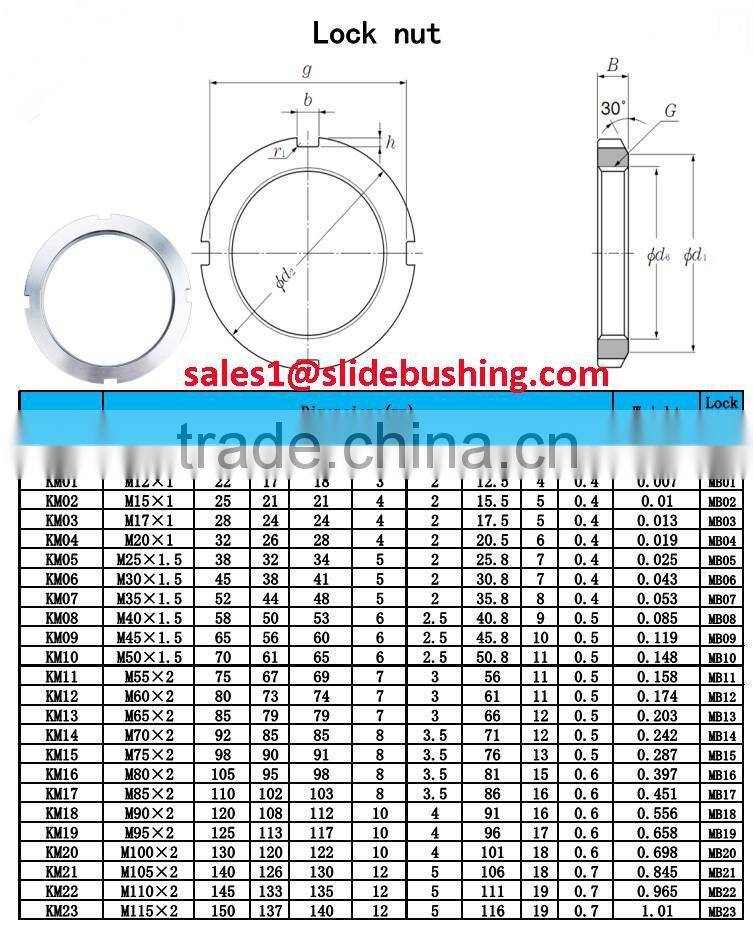 Professional Supply Locknut For 15Years China Factory Fasteners Lock Nuts