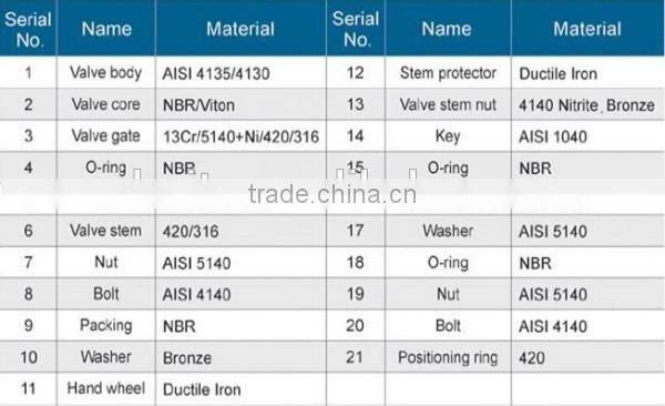 mud gate valve from 2000 PSI to 5000 PSI API 6D Oil and gas industry