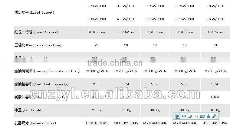 engine, diesel engine, small engine, 10hp, 418cc 6.3kw