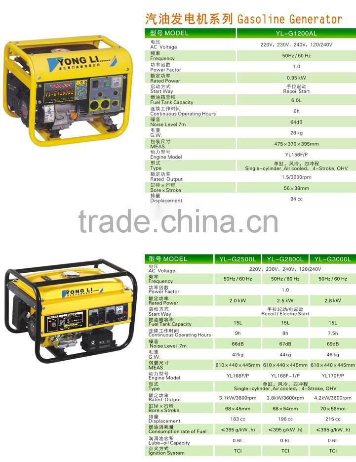 Gasoline Generator 2KW Generator