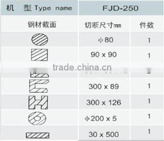 Hydraulic Metal Shear/ Scrap Shear