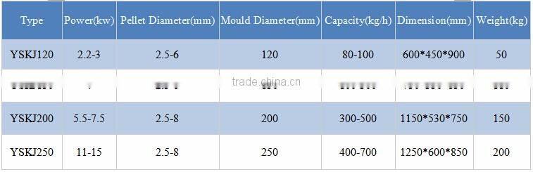 Small scale feed processing machines animal feed production line / animal feed / animal feed pellet making line