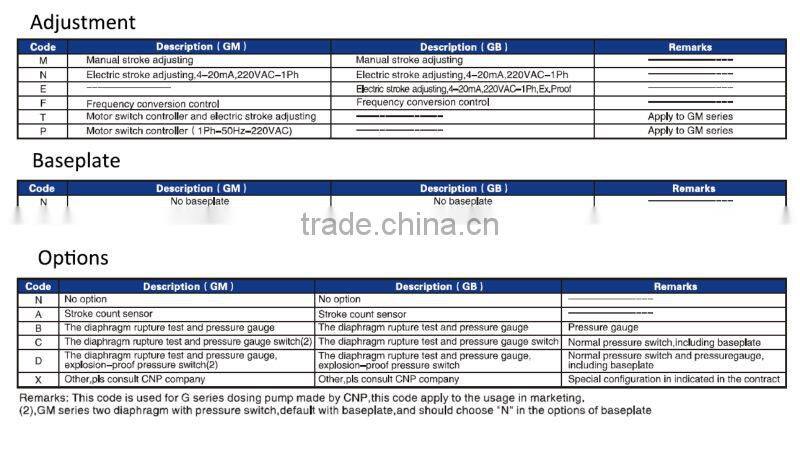 1800L 12bar electric mechanical diaphragm metering pump