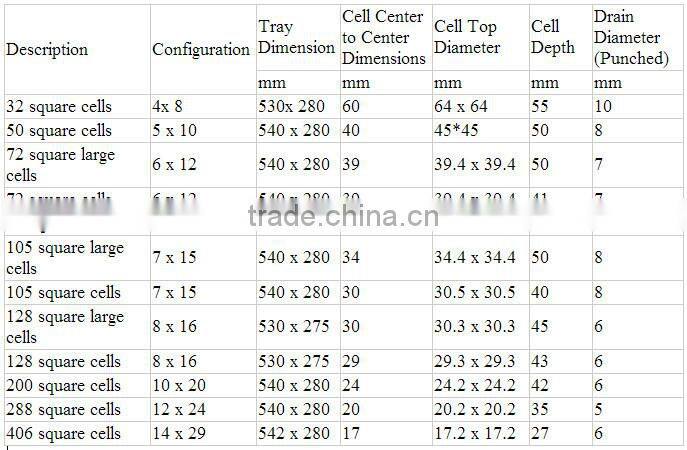 128 cell PS seed tray, 53*28cm, 43mm depth for agriculture
