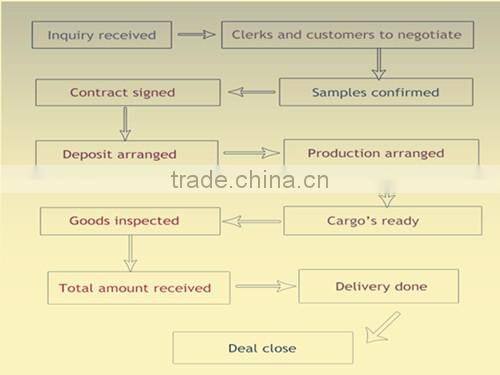 Acrylic angel with LED changing color with sliver wing angel