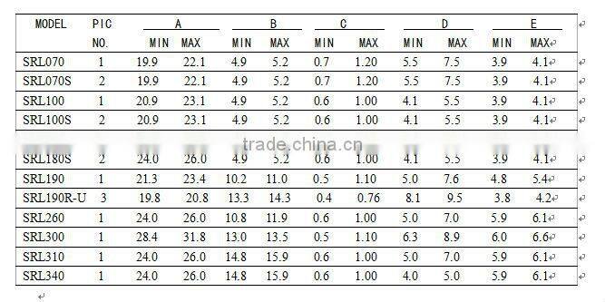 mini PPTC Resetable thermal Fuse