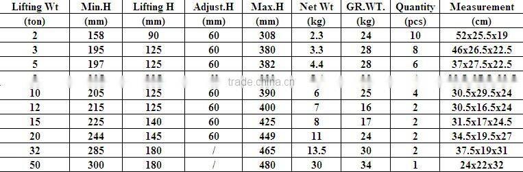 Car Bottle Jack TUV/GS