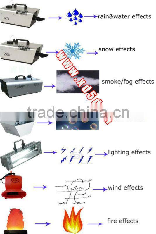 Mini 5D Cinema (Blue) Hot Selling 4D 5D 6D Cinema 3d simulator movie System amusement 7d cinema