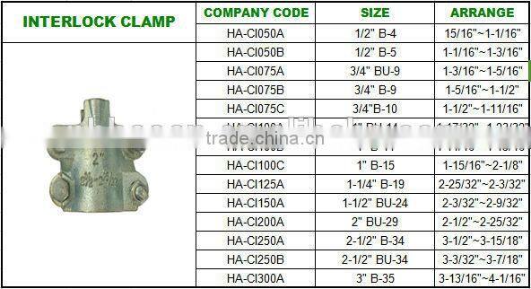 Galvanized Steel Interlock Bolt Clamp