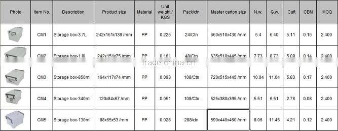 Office And Home Organizer storage box