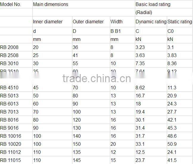 20*36*8mm cross roller bearing/slewing bearing RB2008