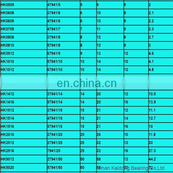 Sales promotion genuine SKF IKO NKI 60/35 NKI Style Standard Needle Roller Bearings 60*82*35mm