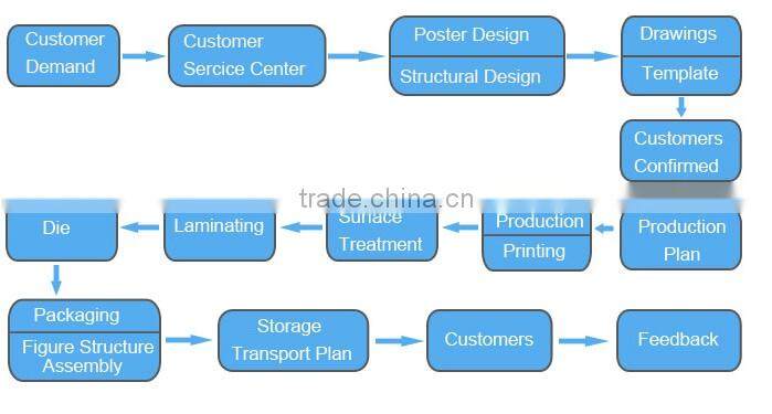Supermarket promotion Corrugated cardboard display case stand