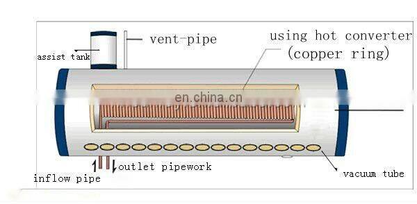 Ce Certificate New Design Solar Water Heater Preheat Copper Coil Vacuum Tube Type Solar Water Heaters