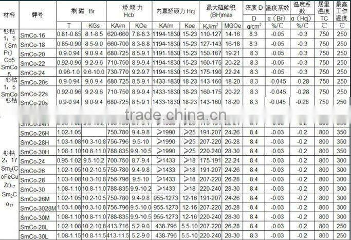Factory price rare earth SmCo ring magnet