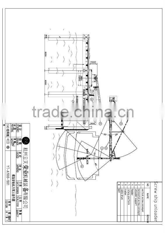 300t/h screw type ship unloader